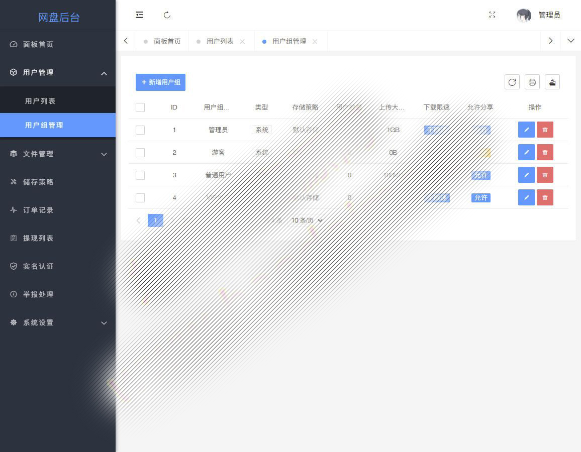 网盘用户组列表