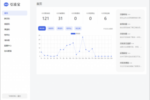 完全开源，免费，可商用、可任意二次开发的活码管理平台（最新版）